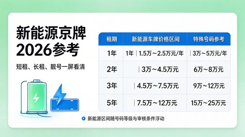 北京小牛京牌业务场景