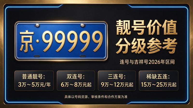 2026年北京京牌租赁业务流程
